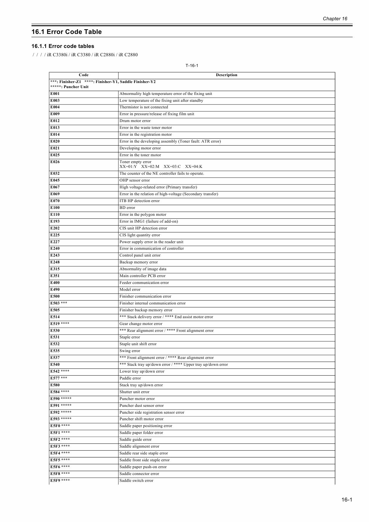 Canon imageRUNNER iR-C3380 C2880 Parts and Service Manual-4